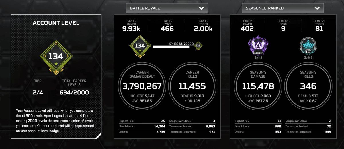Diamond III Account